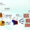 石子破碎生產(chǎn)線/石料破碎機(jī)/石料設(shè)備