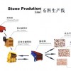 河南振平礦機供應(yīng)優(yōu)質(zhì)石料破碎生產(chǎn)線設(shè)備,專業(yè)廠家傾力打造