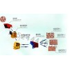 上海砂石生產(chǎn)線/沙石粉碎機(jī)/石子粉碎機(jī)zyy
