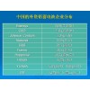 2011廢舊電瓶翻新設(shè)備 免費(fèi)培訓(xùn)最新技術(shù)！