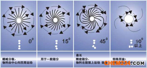結(jié)構(gòu)原理圖