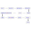 鞏義鉑思特高砷金精礦氧化-***化提金方法，金精礦焙燒脫砷