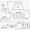 鞏義鉑思特金-銀礦選礦方法，***化法處理各種金銀礦的技術(shù)