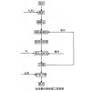 鞏義鉑思特金銀選礦與提取技術(shù)，金銀濕法冶金方法，選金銀毛毯機(jī)