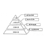 兩化融合貫標(biāo)是指什么