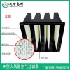吉林長(zhǎng)春方艙醫(yī)院潔凈空氣凈化過(guò)濾器